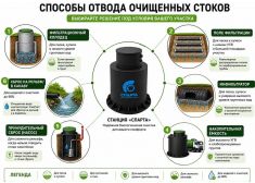Спарта 600