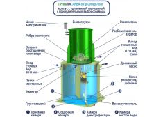 ГРИНЛОС Аква 8 Супер Лонг